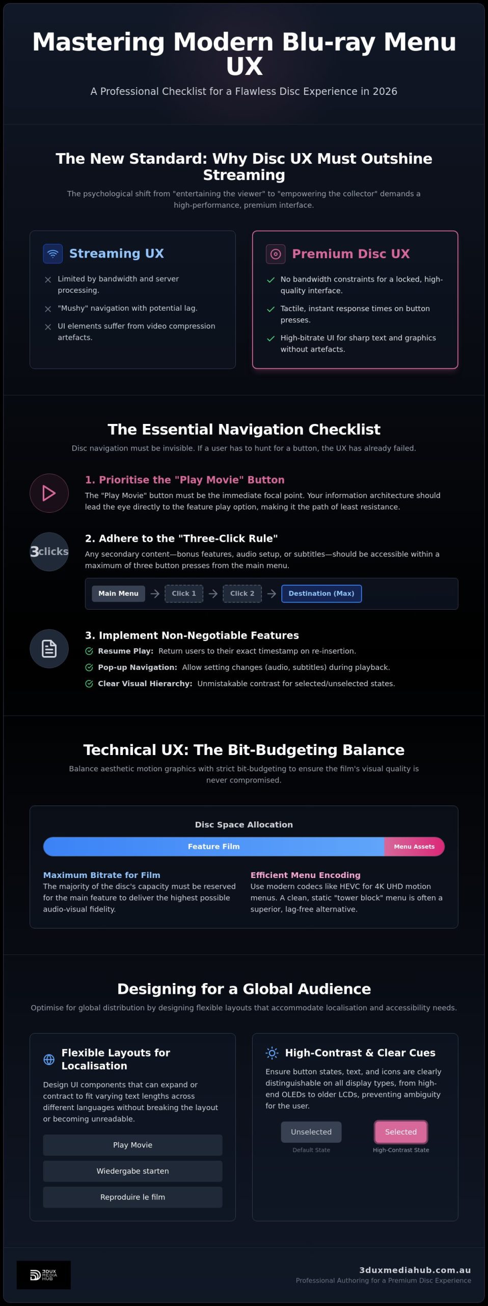 Blu-ray Menu UX Design: The Professional Checklist for 2026