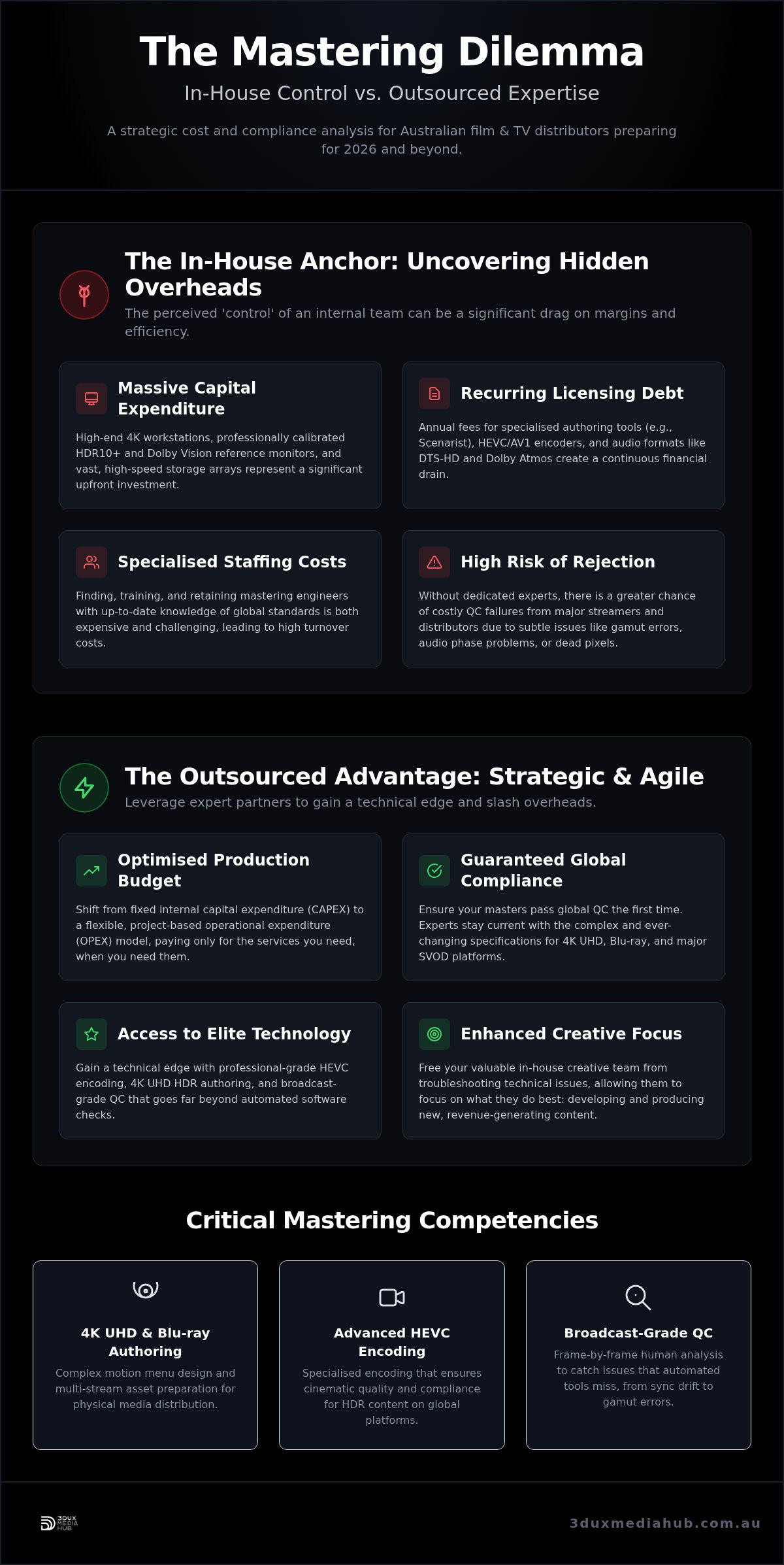 In-House vs. Outsourced Media Mastering: Making the Strategic Choice for 2026