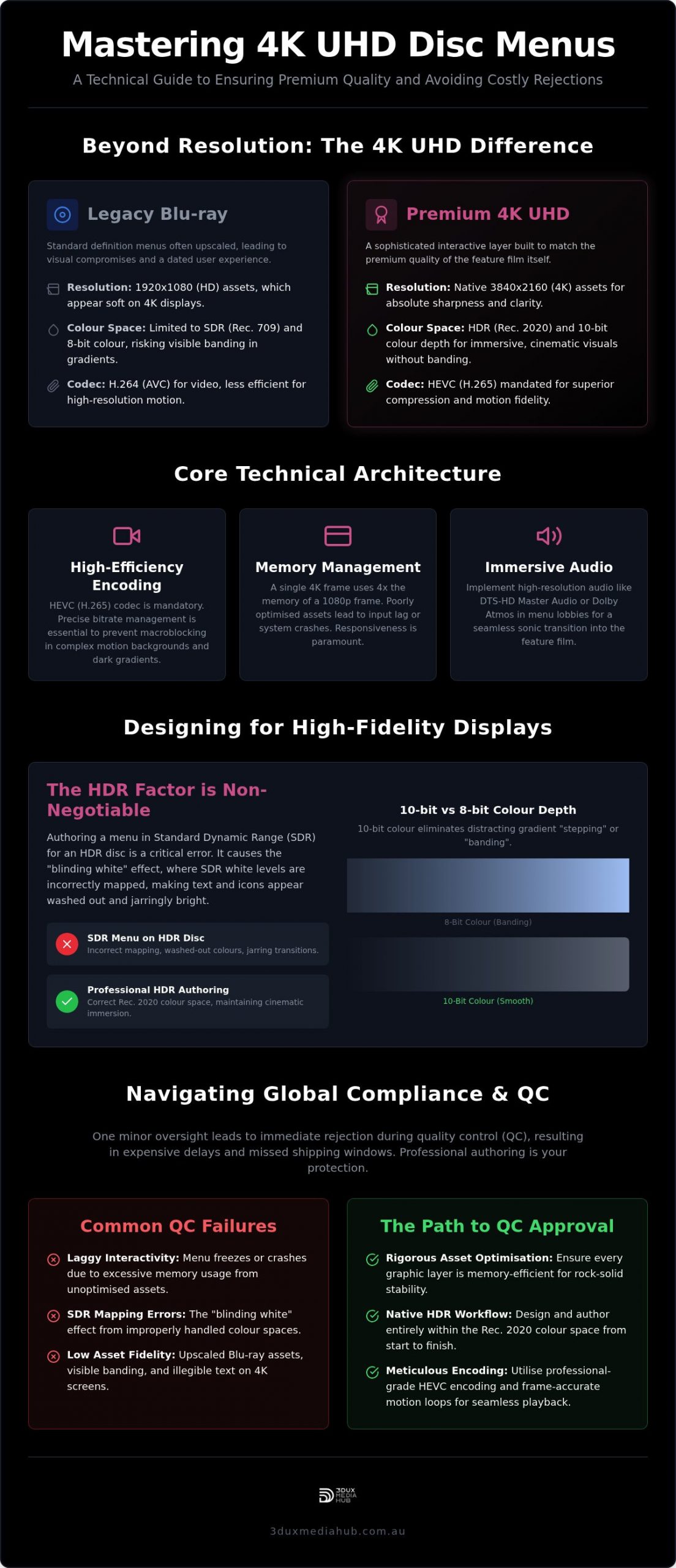 Mastering 4K UHD Disc Menu Design: A Professional Guide for Distributors