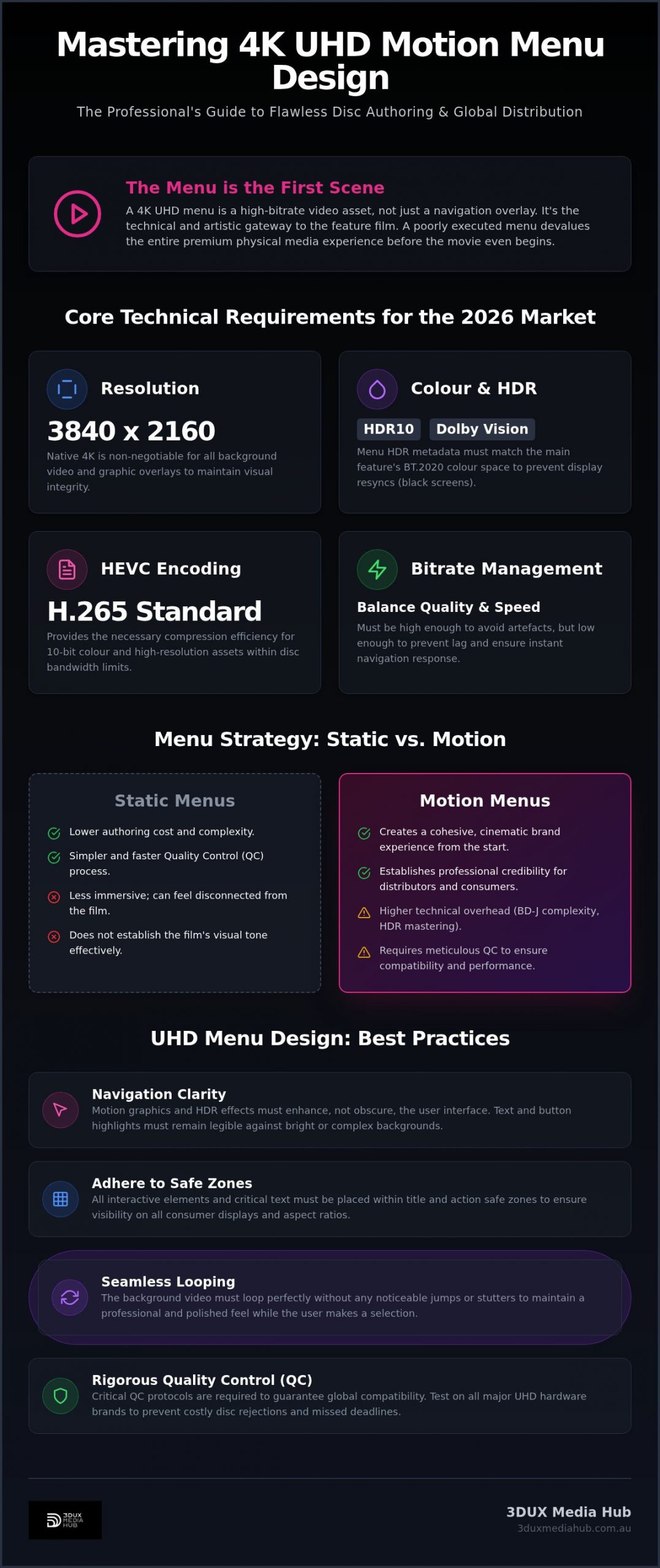 Motion Menu Design for 4K UHD: Elevating the Premium Disc Experience