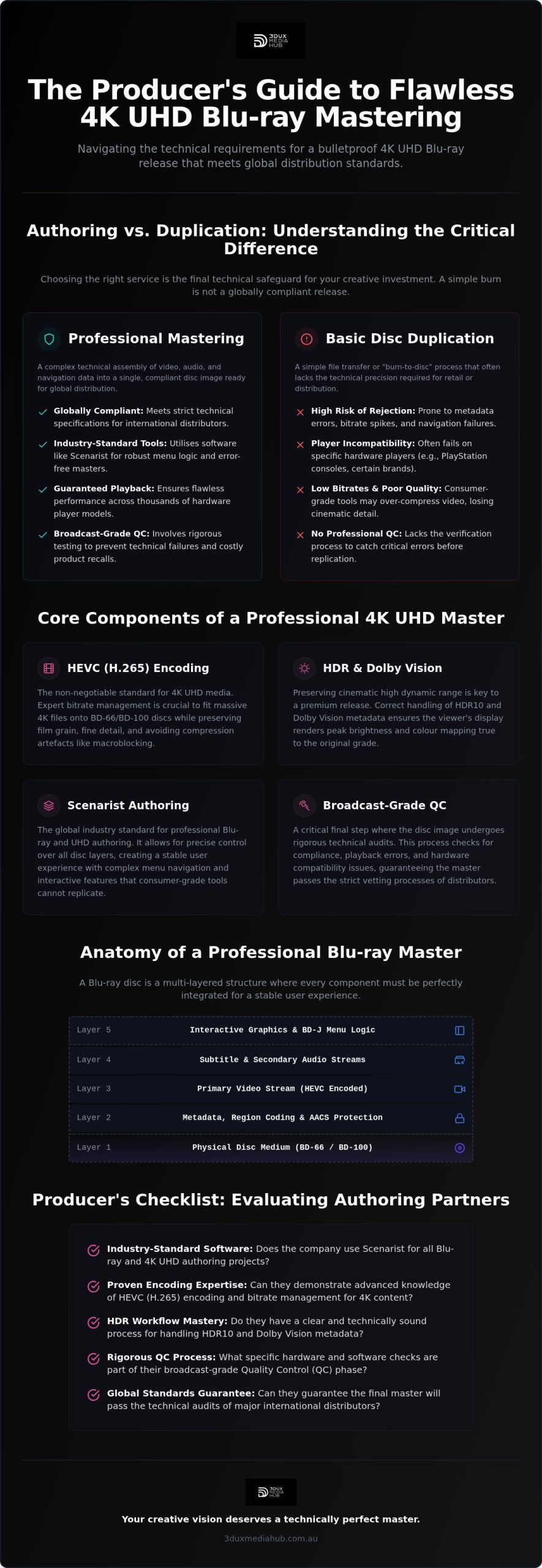 Professional Disc Authoring Australia: The 2026 Buying Guide for Blu-ray & 4K UHD