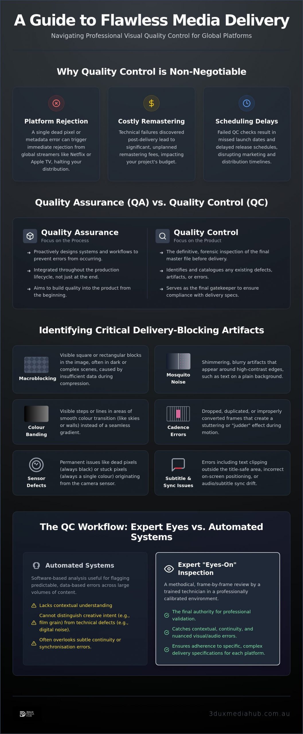 Professional Visual Quality Control Services for Film and Television