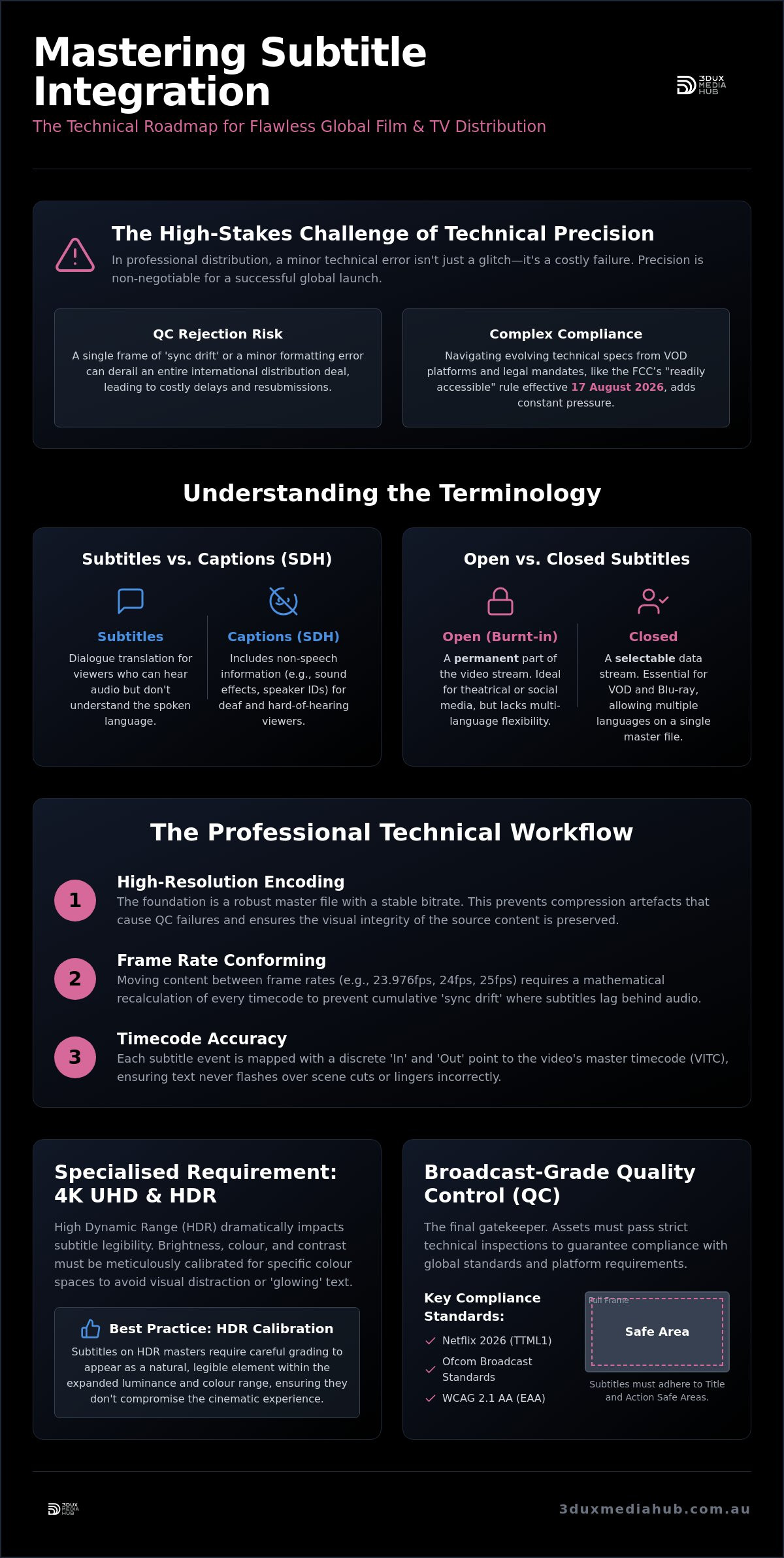 Subtitle Integration Services for Professional Film and TV Distribution