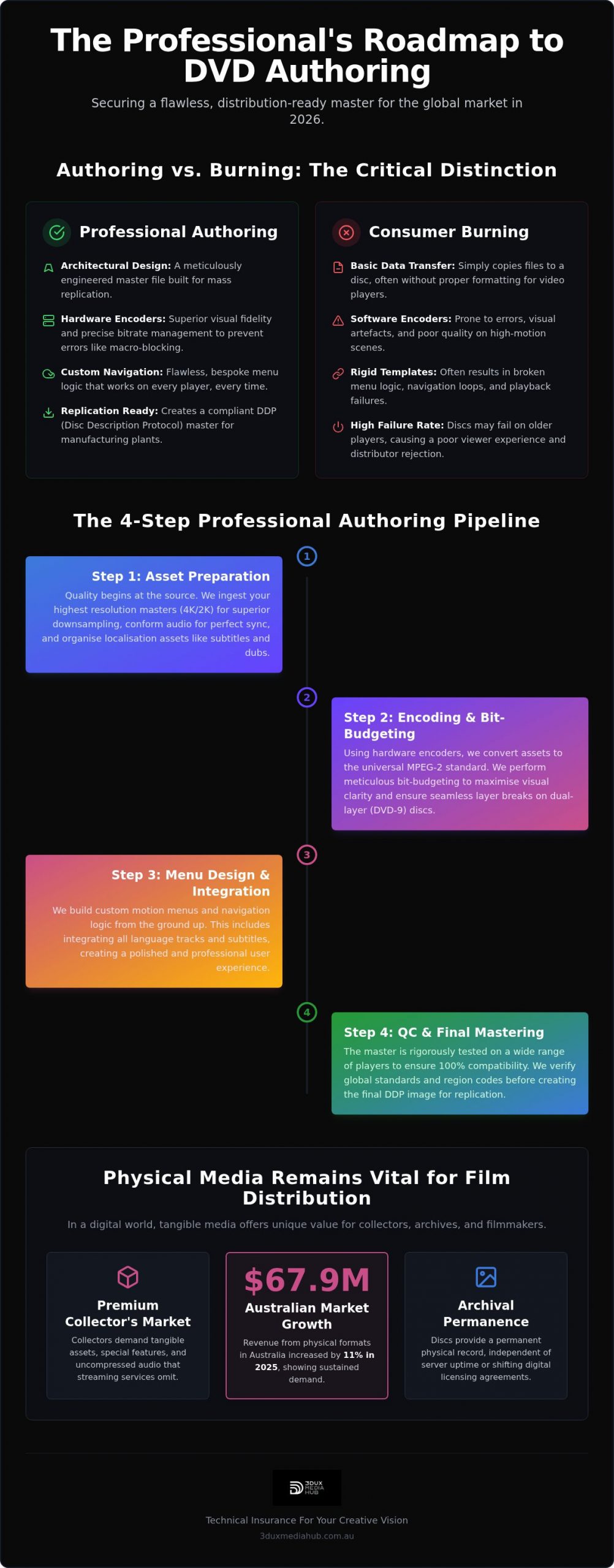 The Essential Guide to Professional DVD Authoring Studios in 2026