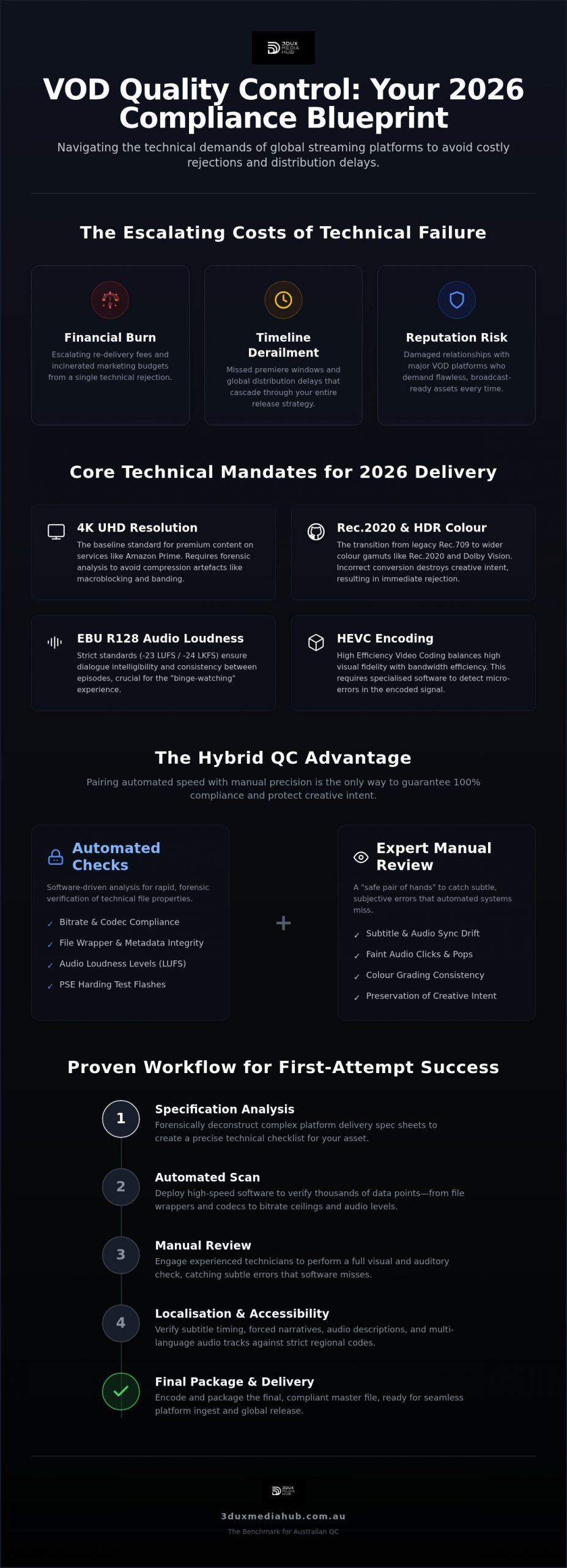 VOD Quality Control: 2026 Technical Compliance Guide