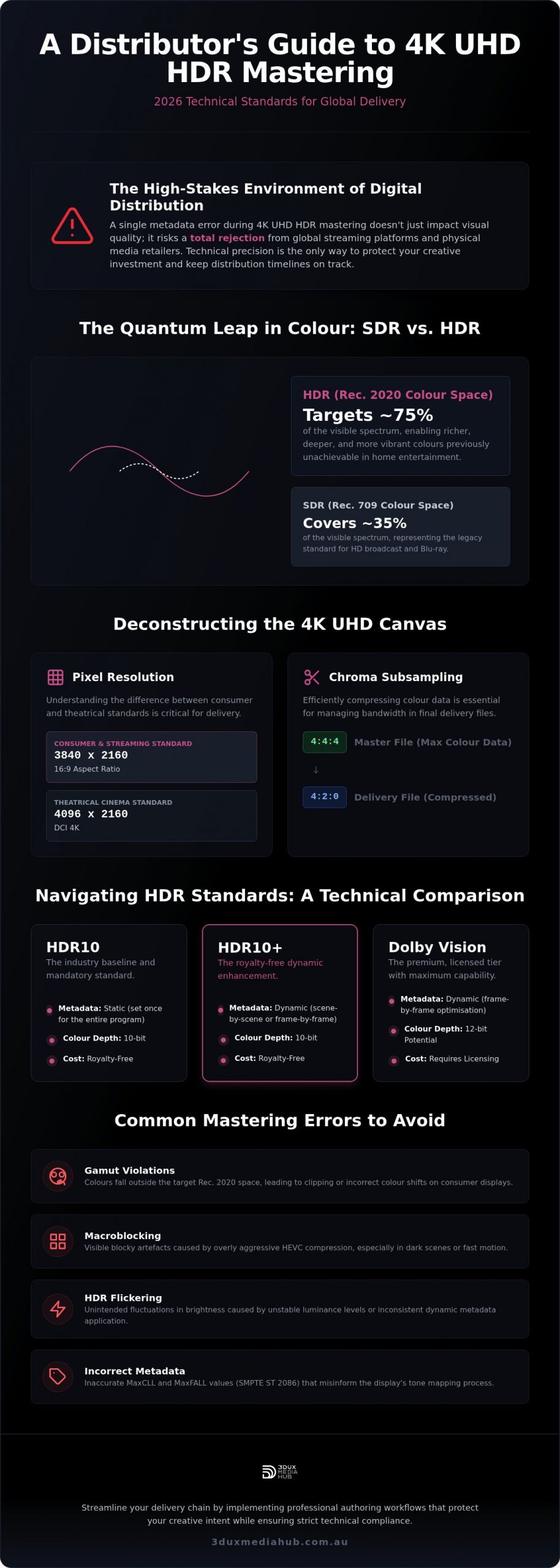 4K UHD HDR Mastering: Technical Specifications for Film Distributors in 2026