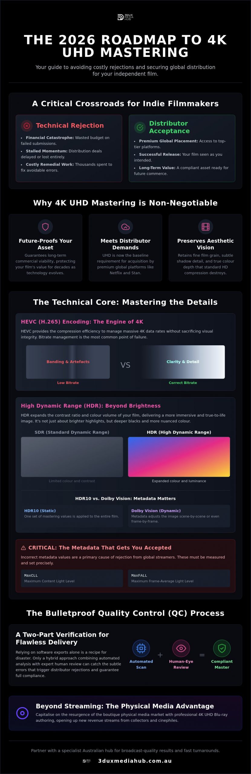 4K UHD Mastering for Indie Films: 2026 Technical Guide