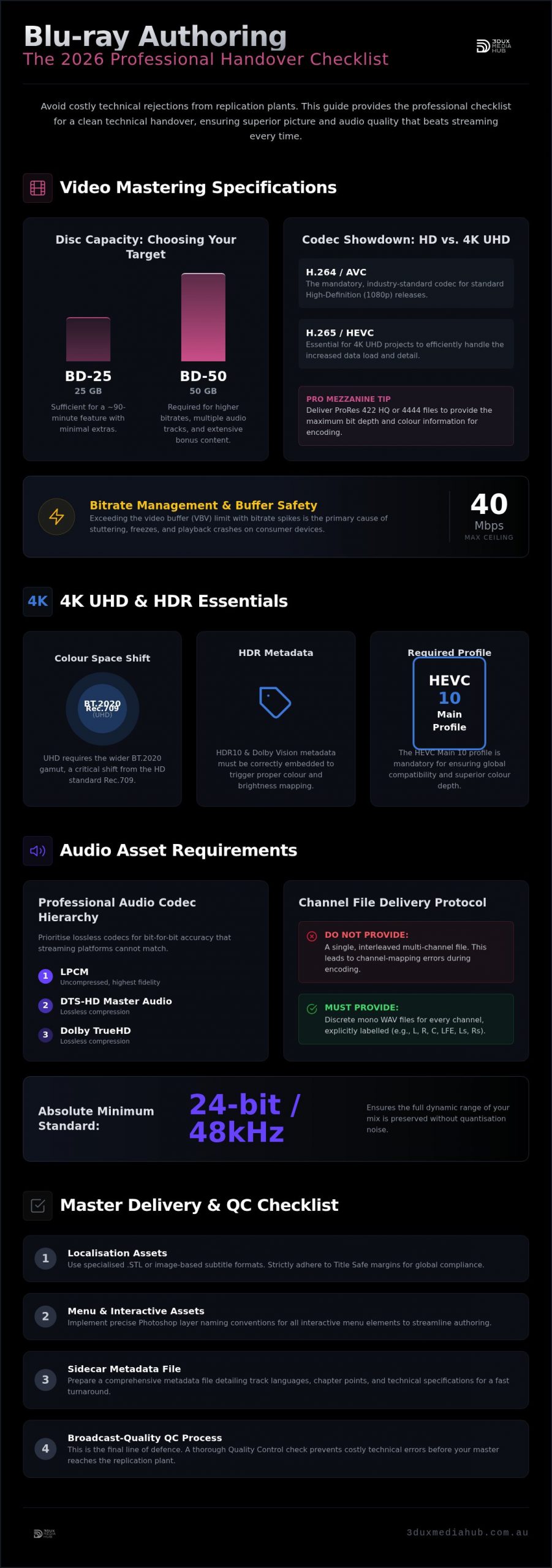 How to Prepare Files for Blu-ray Authoring: The Professional 2026 Checklist