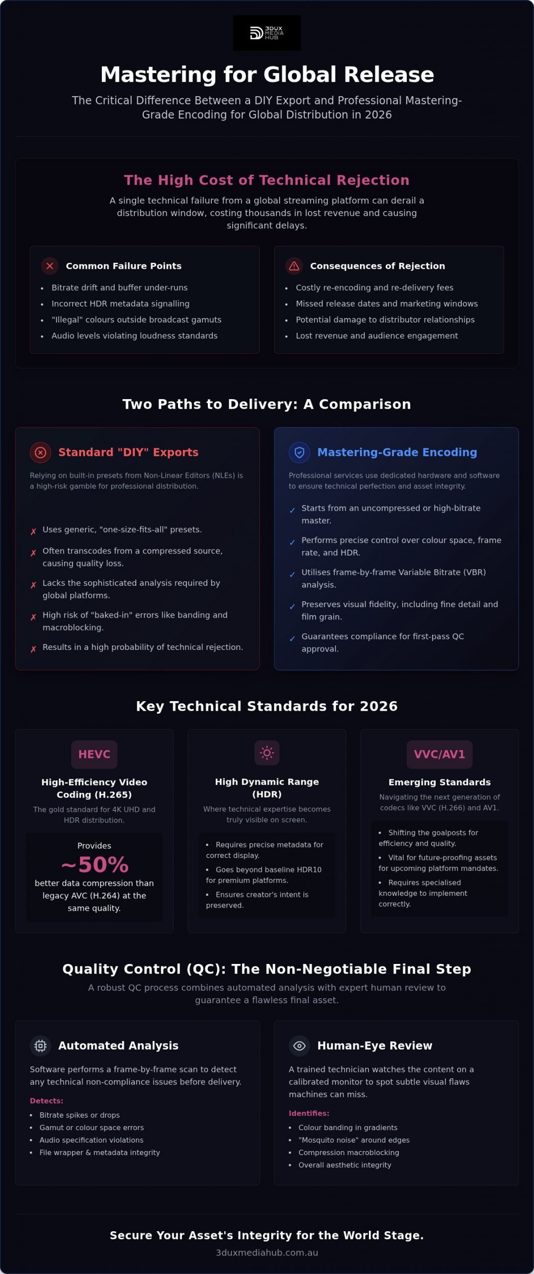 Professional Video Encoding Services: Mastering for Global Distribution in 2026