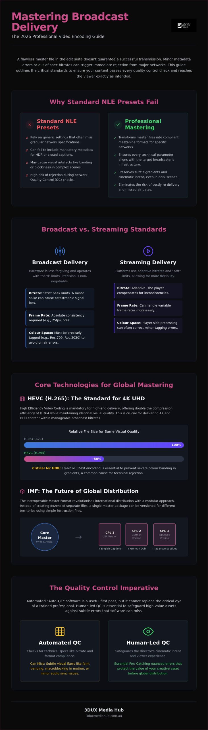 Professional Video Encoding: 2026 Broadcast Guide