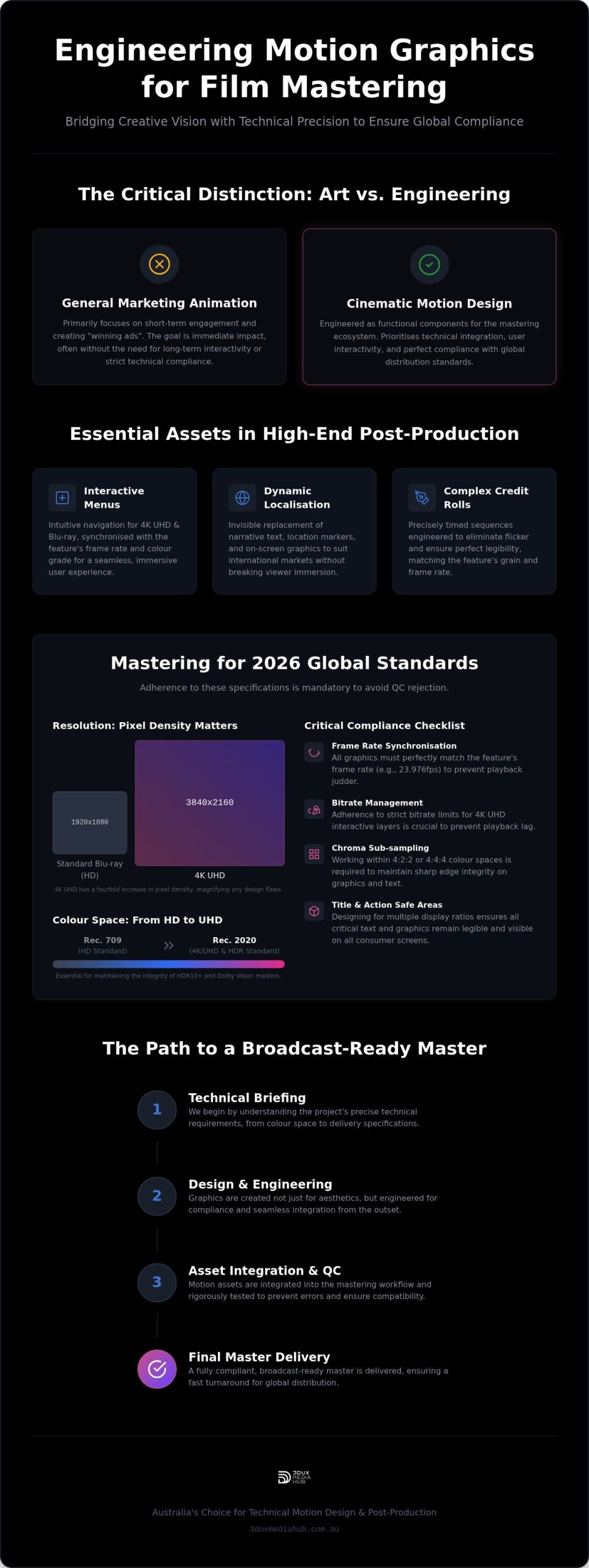 Motion Graphics for Film: 2026 Australian Mastering Guide