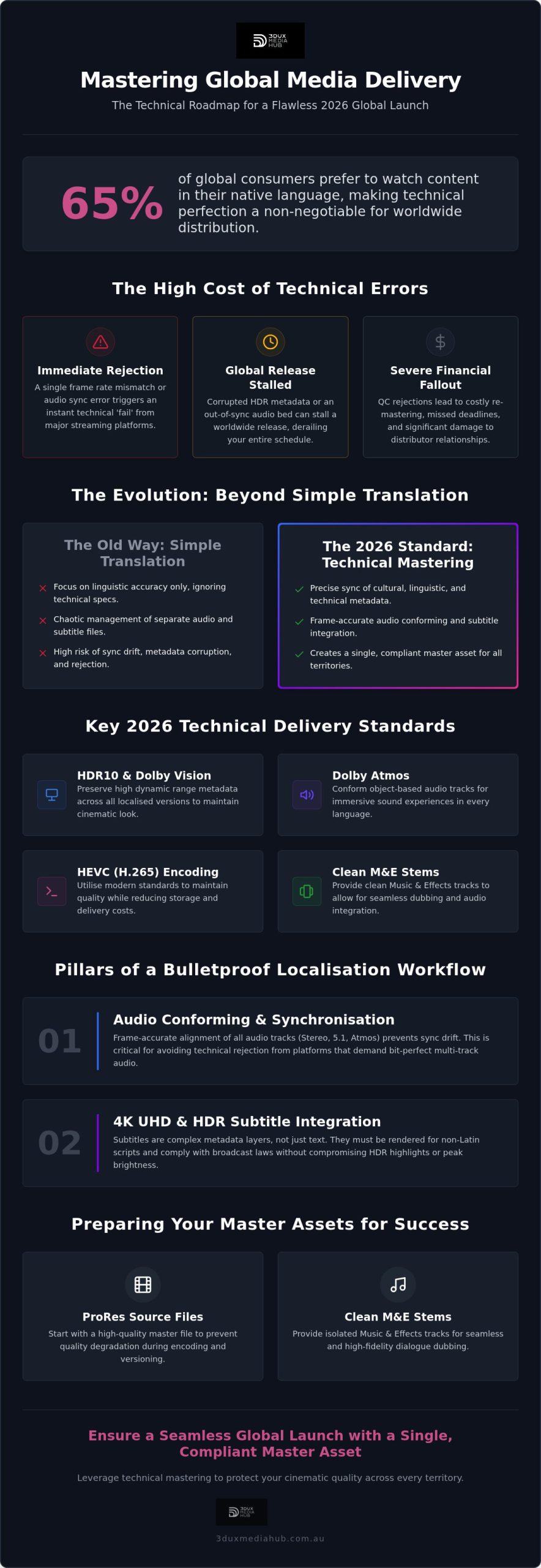 Multi-Language Localisation: Technical Quality Control Workflow for Film & TV