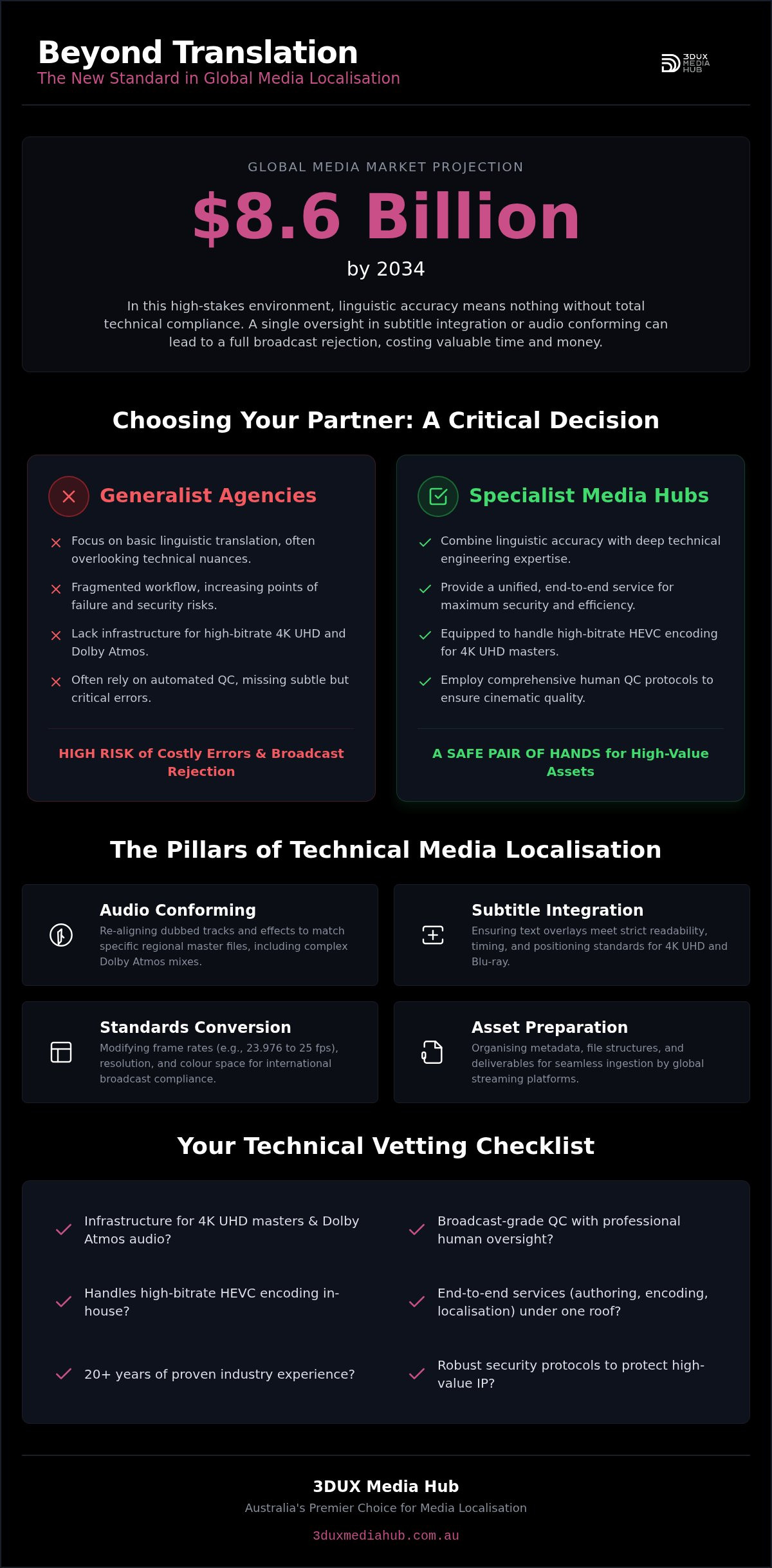 Leading Content Localisation Firms for Film and TV in 2026