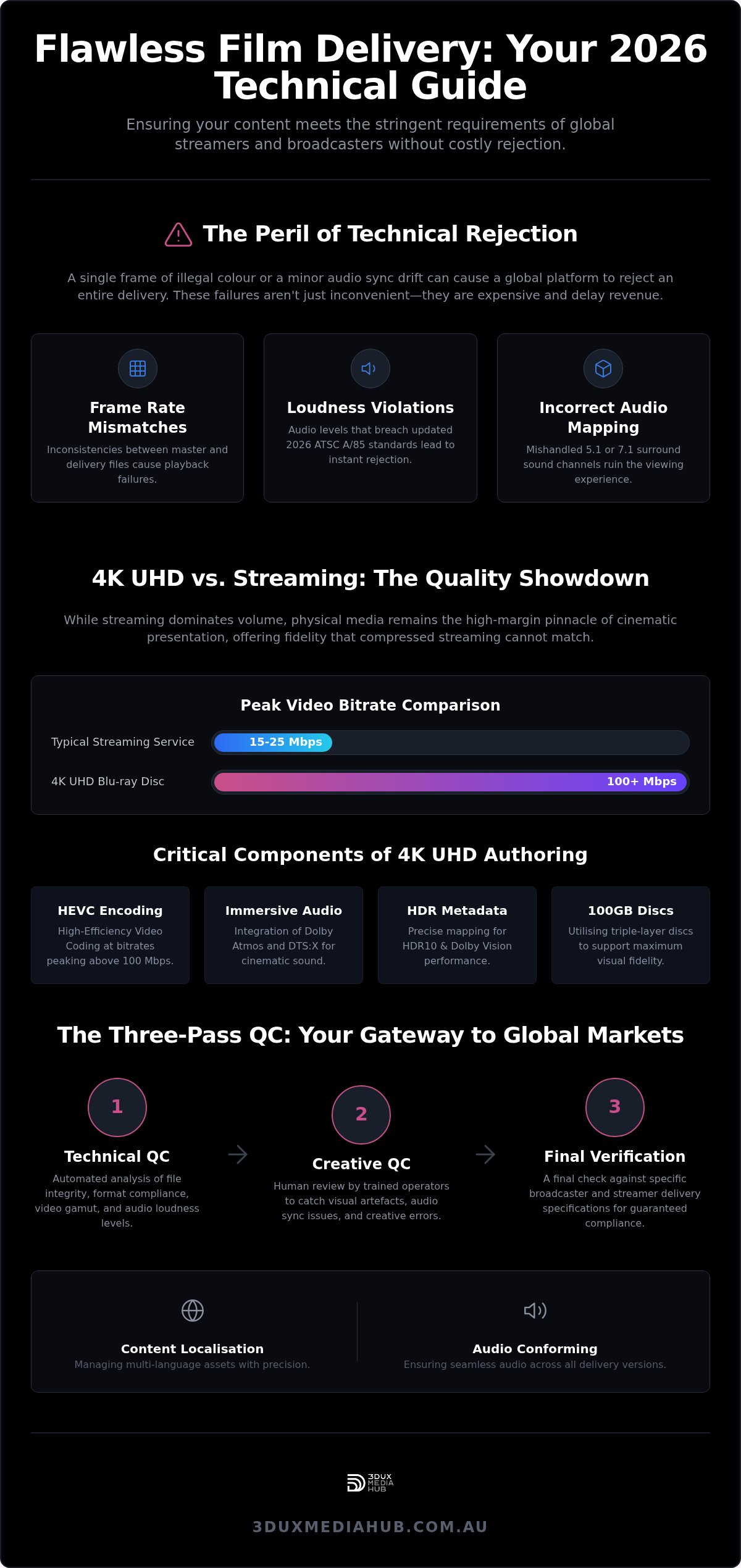 Film Distribution Technical Services: The 2026 Guide to Mastering and Delivery