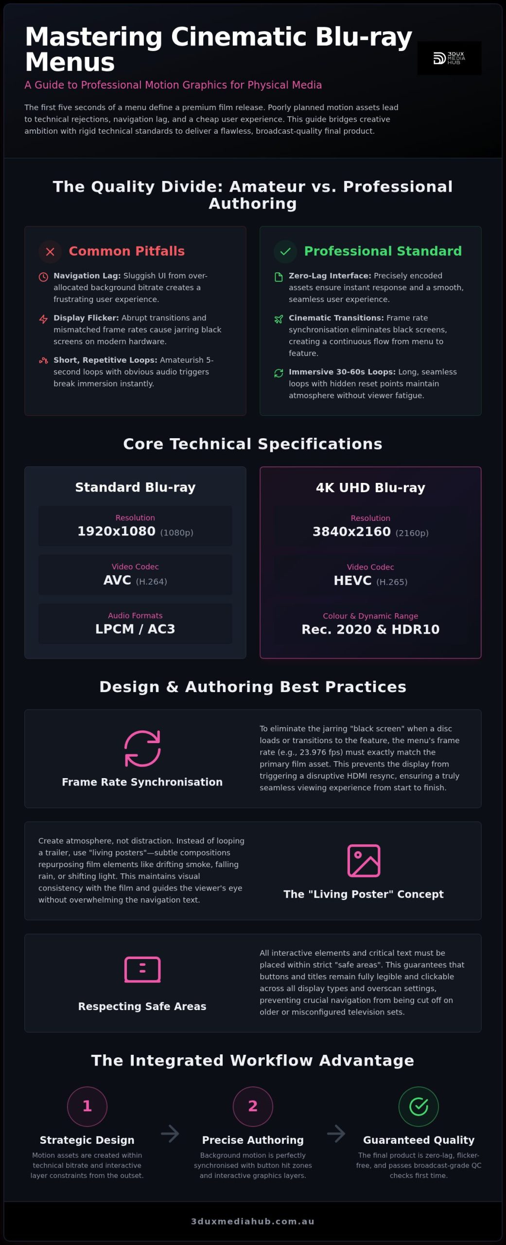Motion Graphics for Blu-ray Menus: Distributor Guide