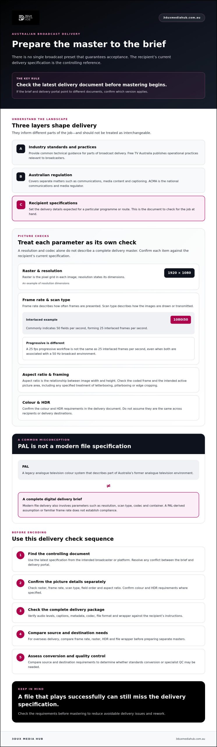 Broadcast Video Standards in Australia: A Practical 2026 Guide