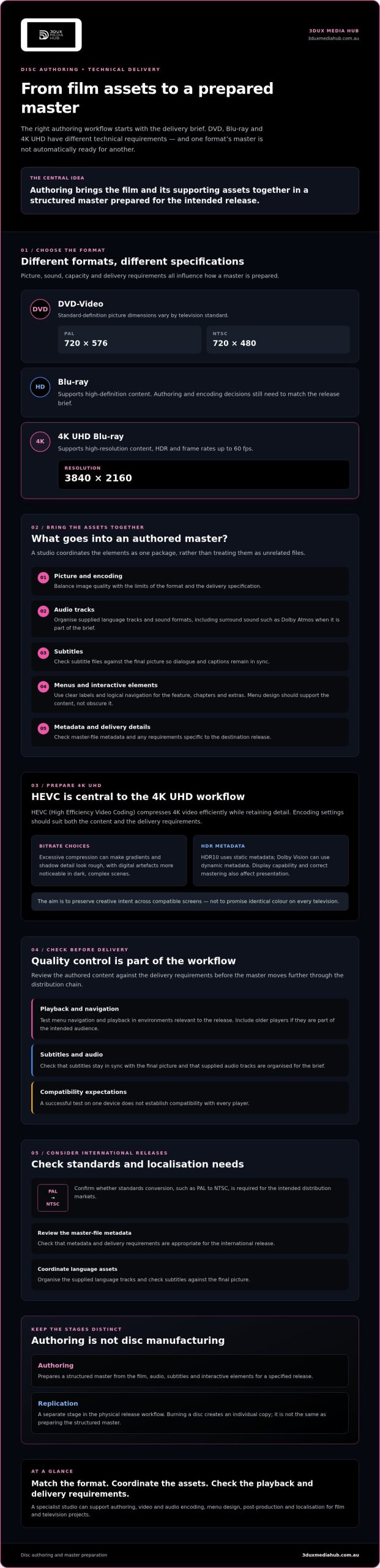 The Role of a Professional DVD Authoring Studio in Modern Film Distribution