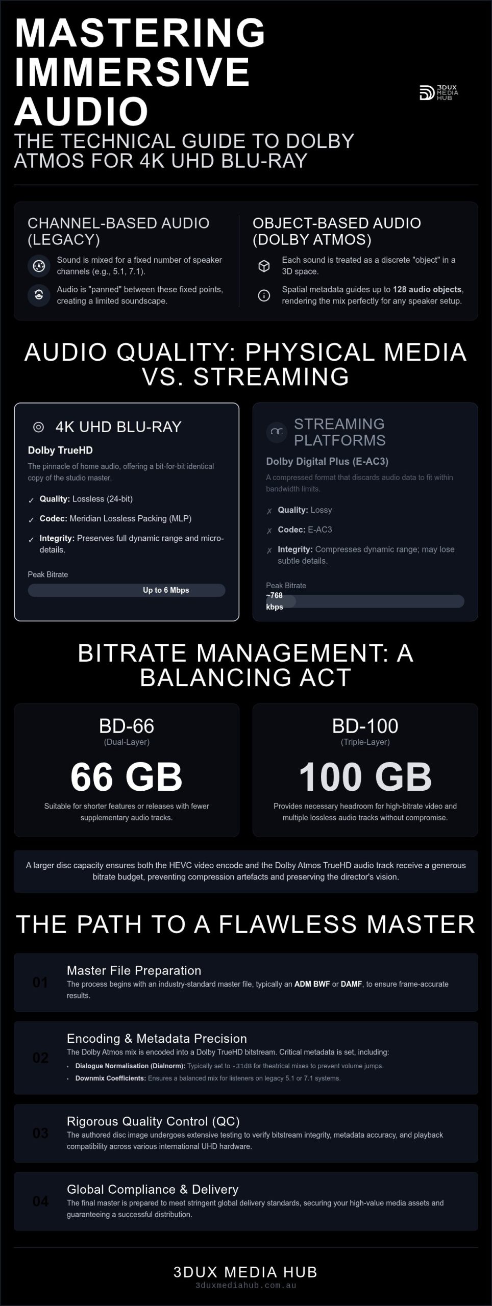Dolby Atmos 4K Blu-ray Encoding: Distributor Guide