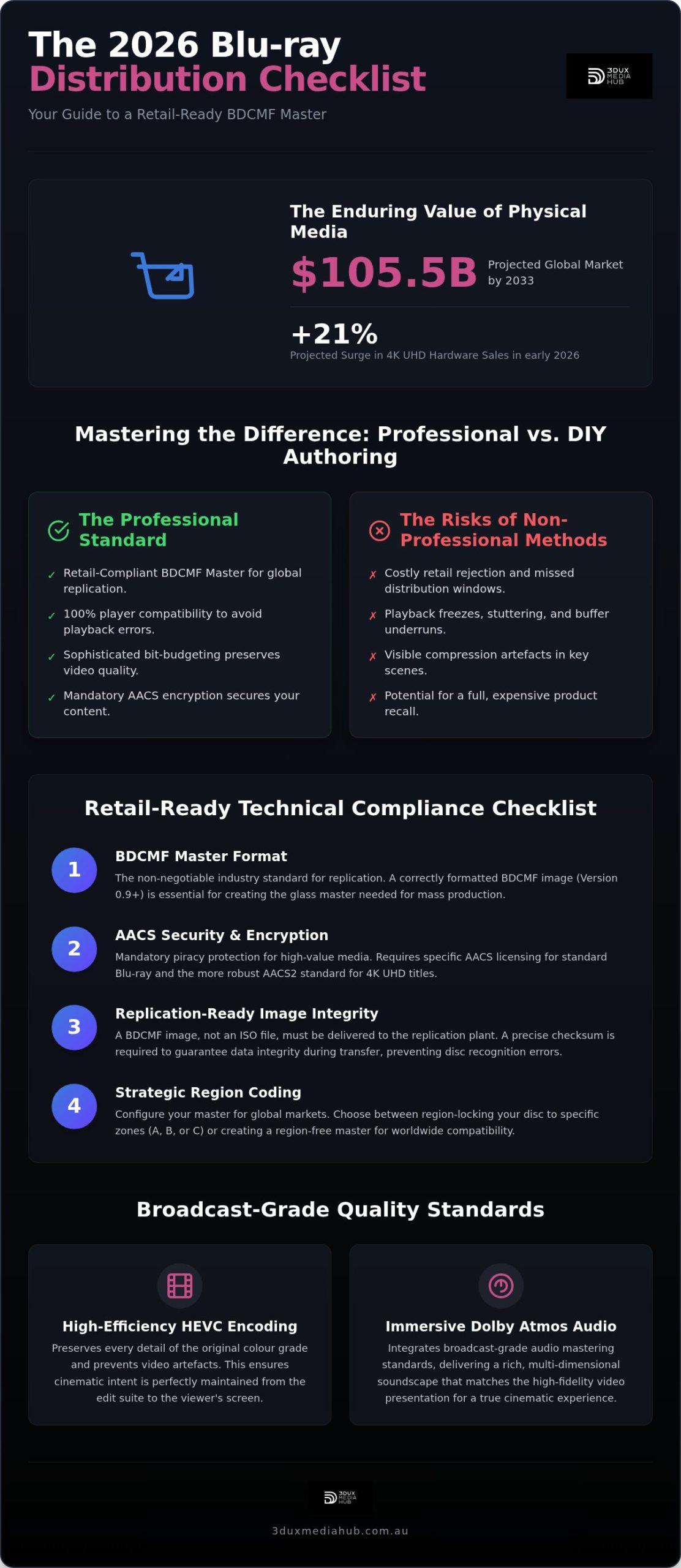 The Professional Checklist for Blu-ray Authoring and Global Mastering