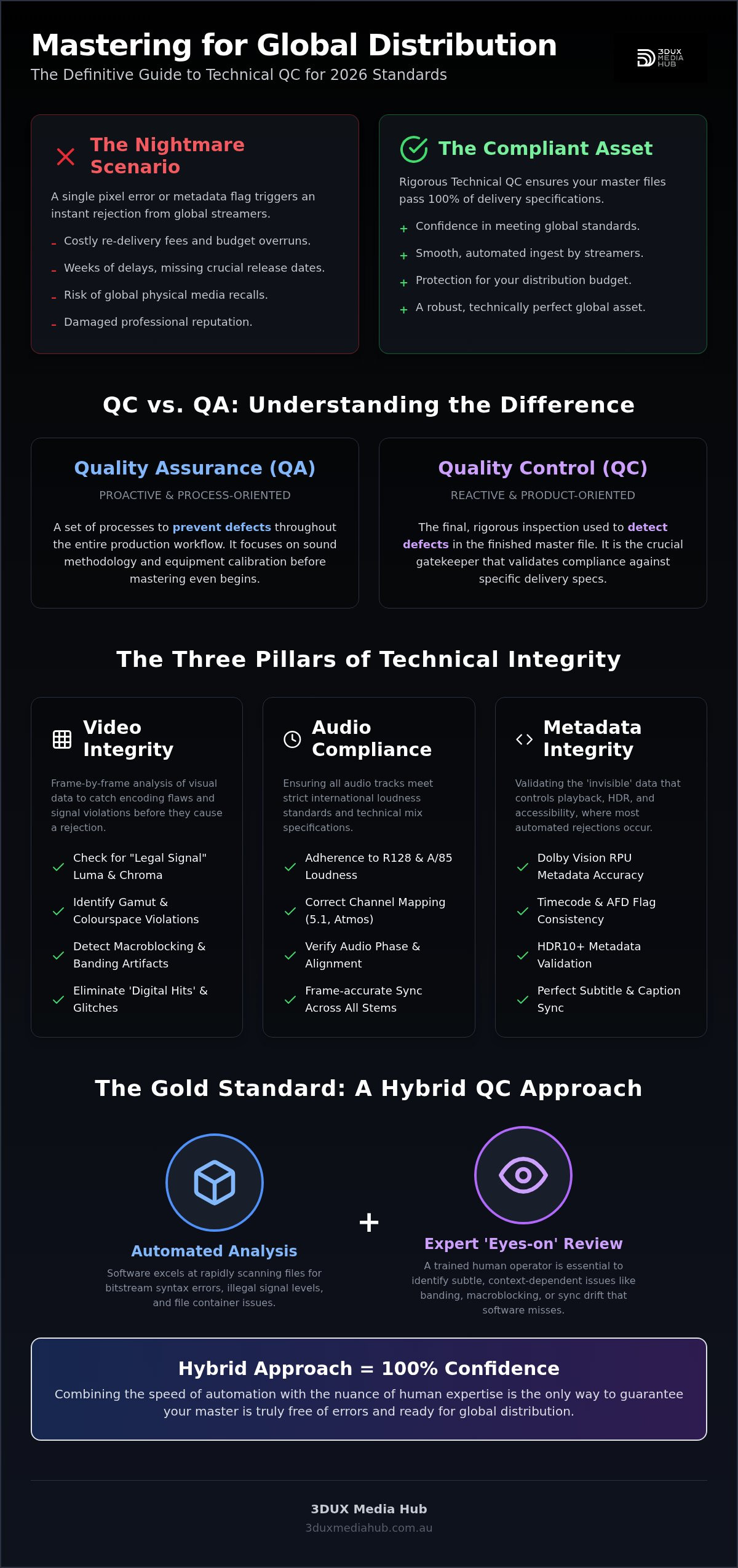 Technical QC for Video Mastering: 2026 Global Guide