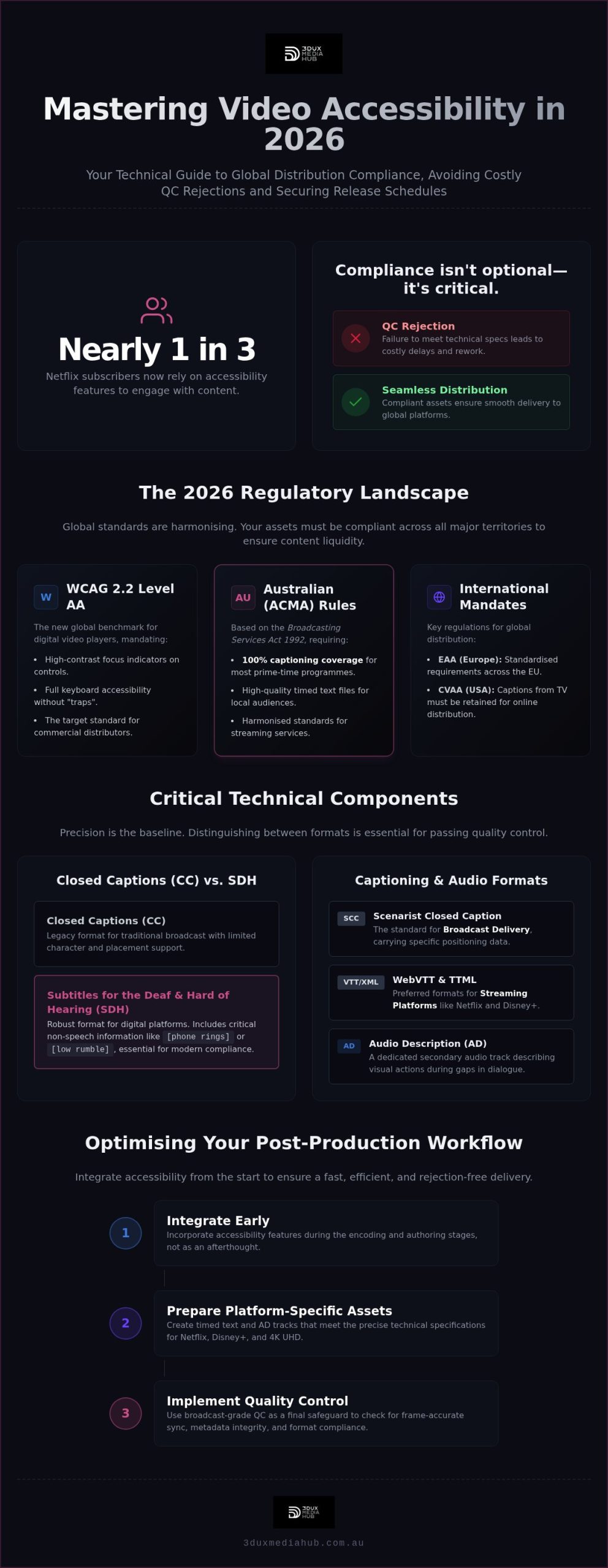 Video Accessibility Compliance: 2026 Distribution Guide