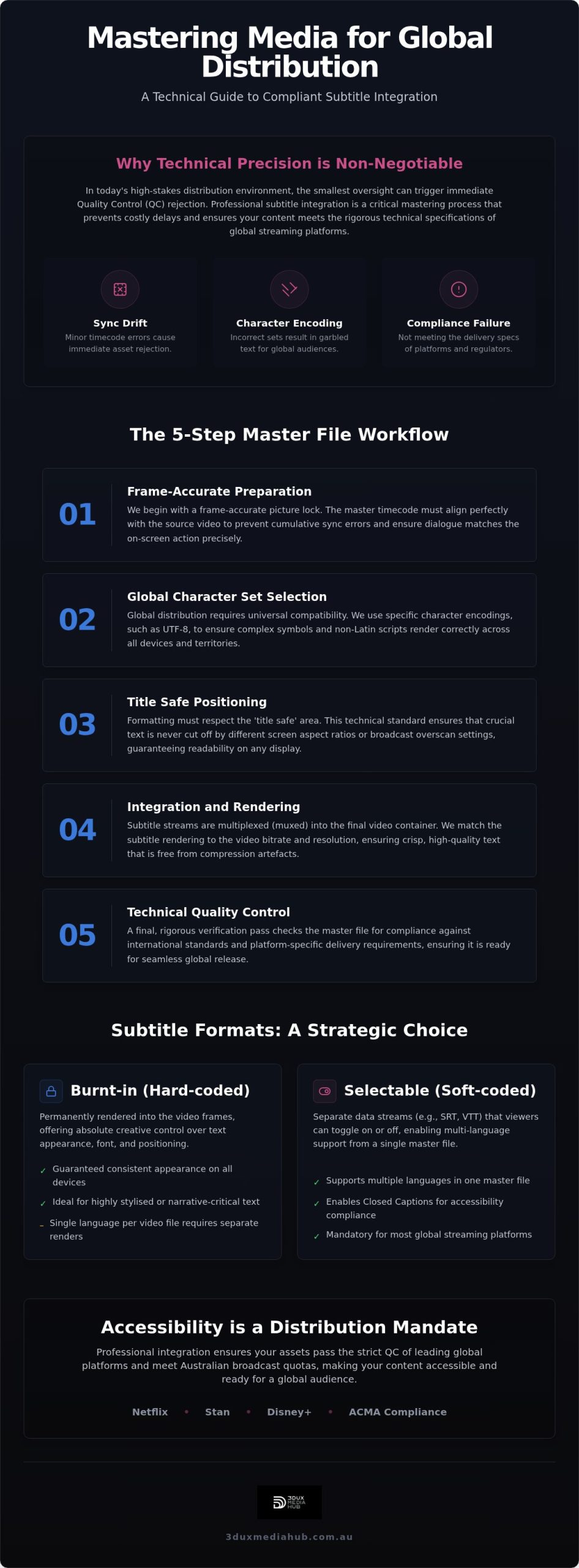 Film & TV Subtitle Integration: 2026 Mastering Guide