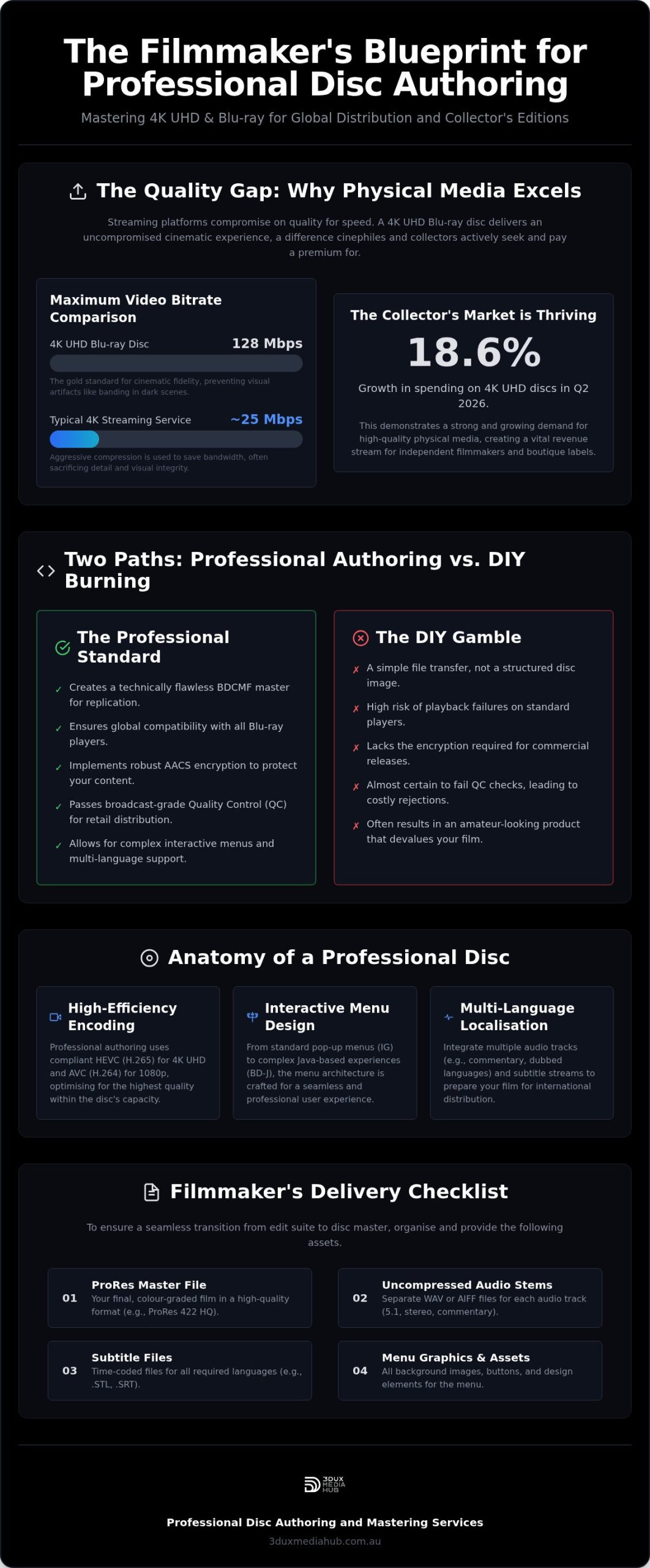 Blu-ray Authoring for Independent Filmmakers: 2026 Guide