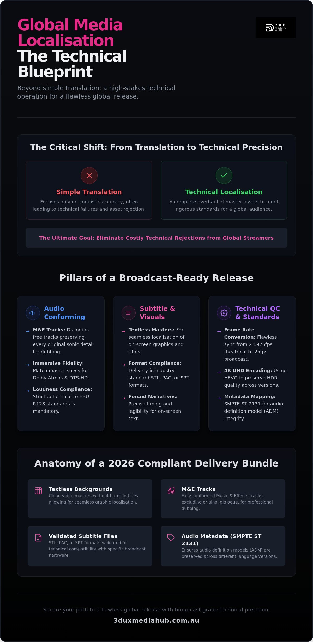 Best Practices for Multi-Language Content Localisation in 2026