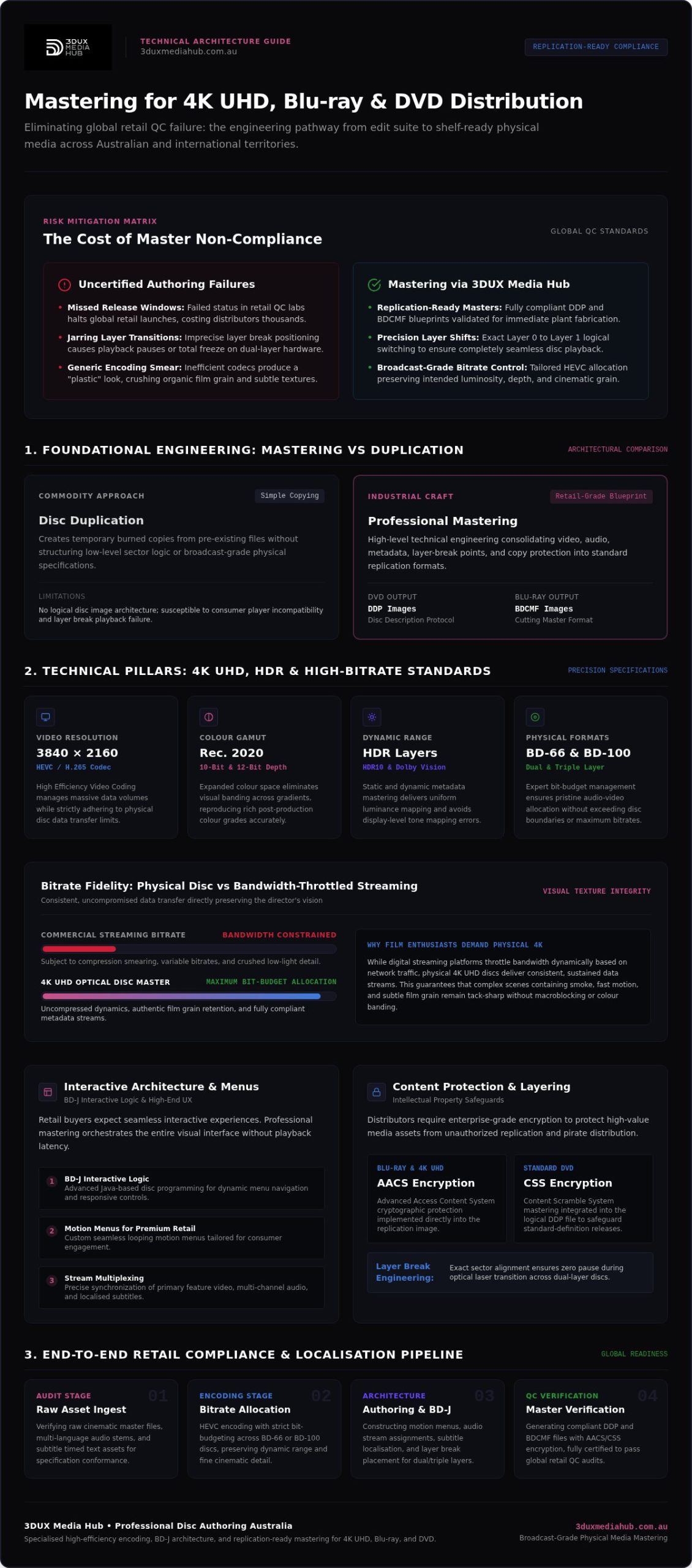 Disc Authoring Australia: Guide for Film Distributors