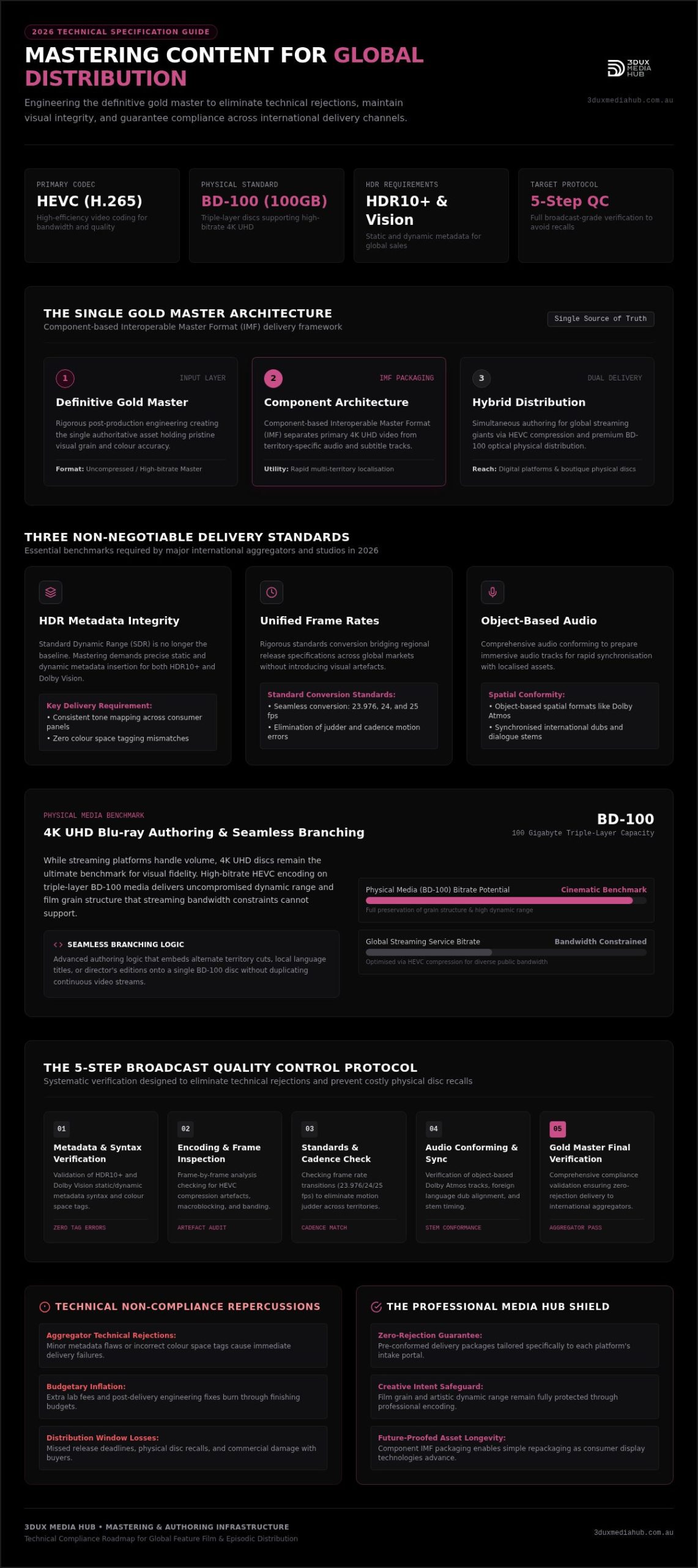 Mastering Global Content: The 2026 Technical Guide