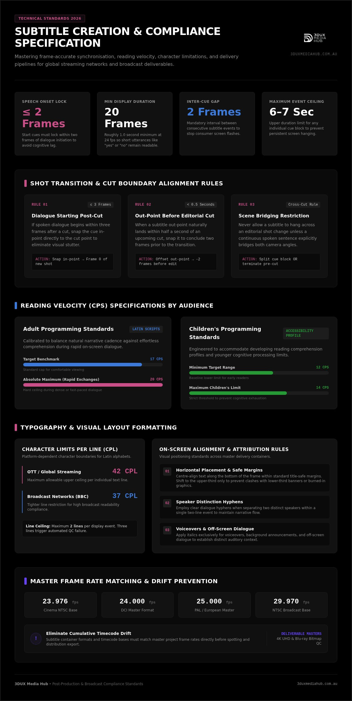 Best Practices for Subtitle Creation: The Complete 2026 Technical Checklist
