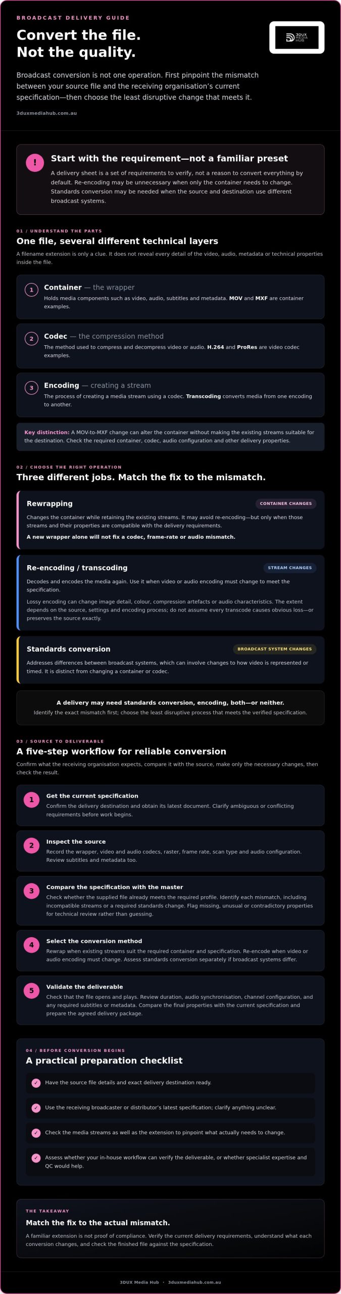 Broadcast File Format Conversion: Distributor Guide