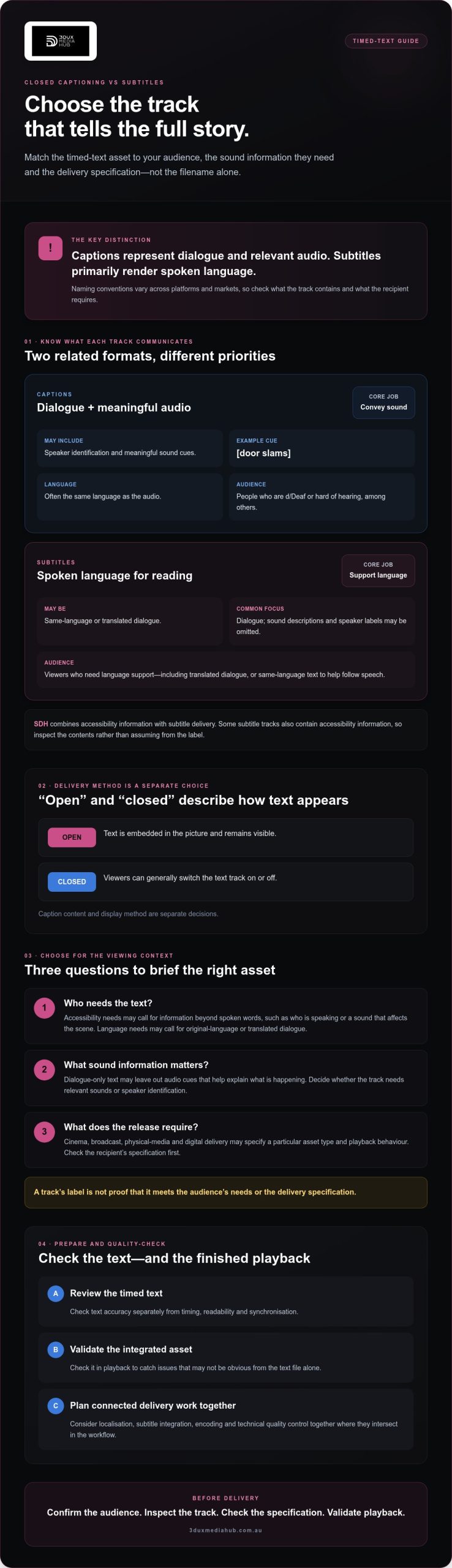 Closed Captioning vs Subtitles Explained: What’s the Difference?