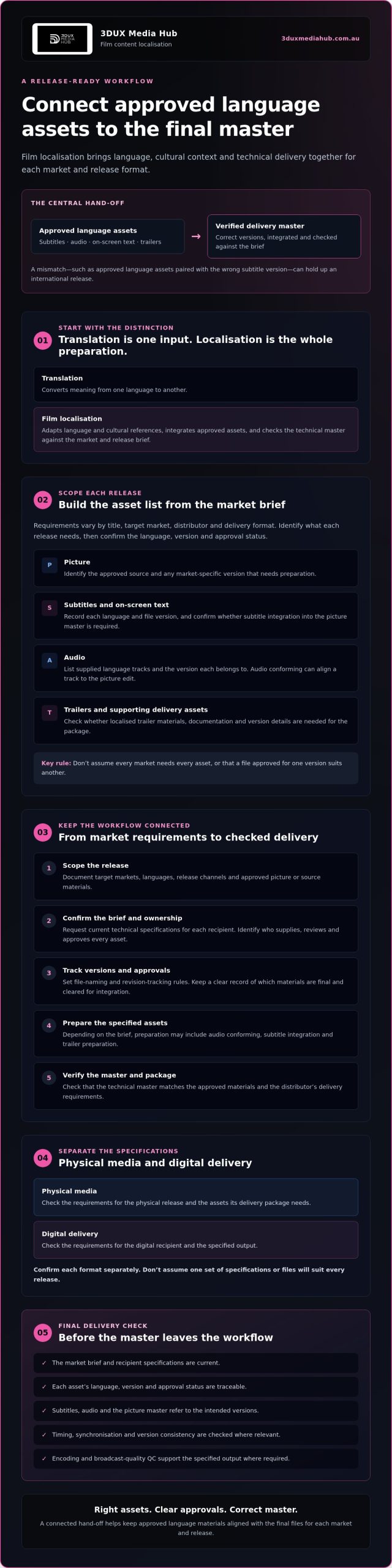 Film Localisation: A Guide for Global Distribution