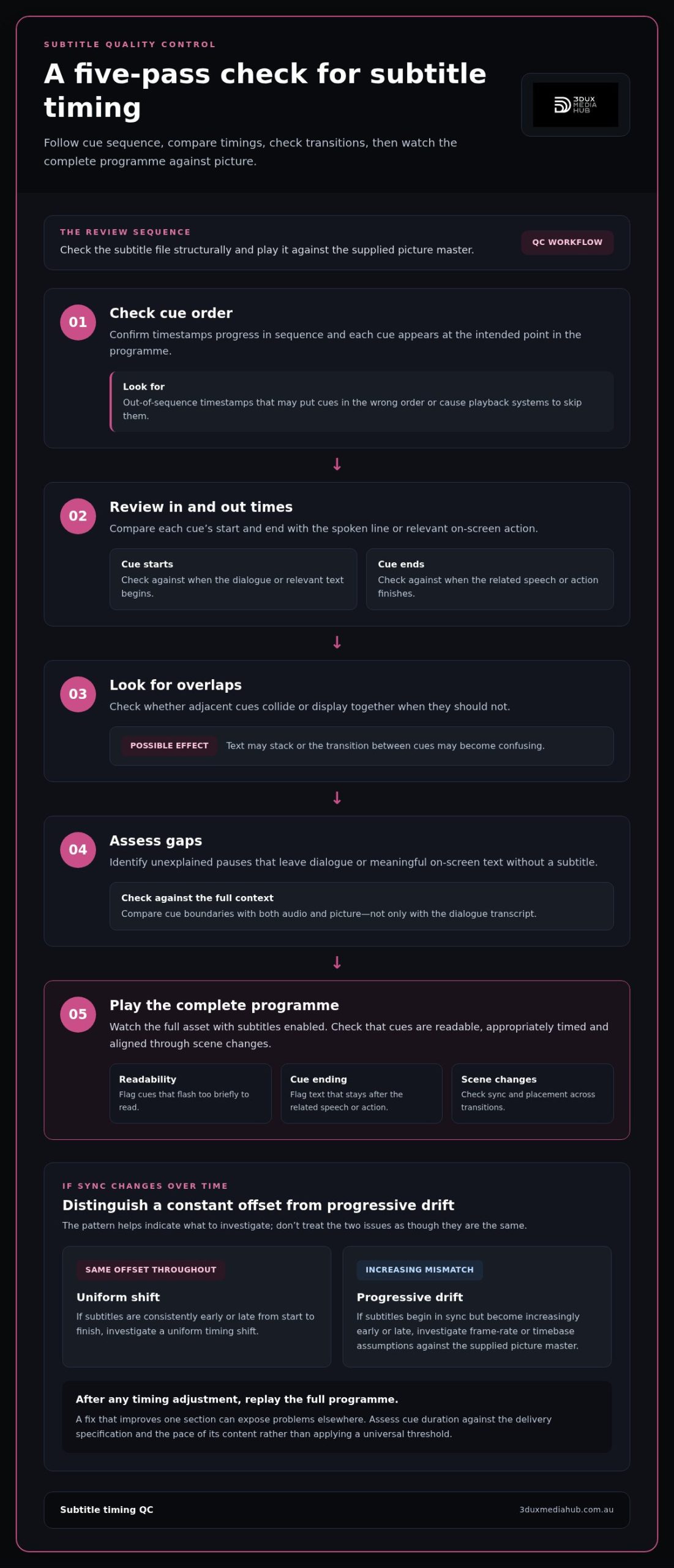 Common Subtitle Formatting Errors: A Practical QC Checklist
