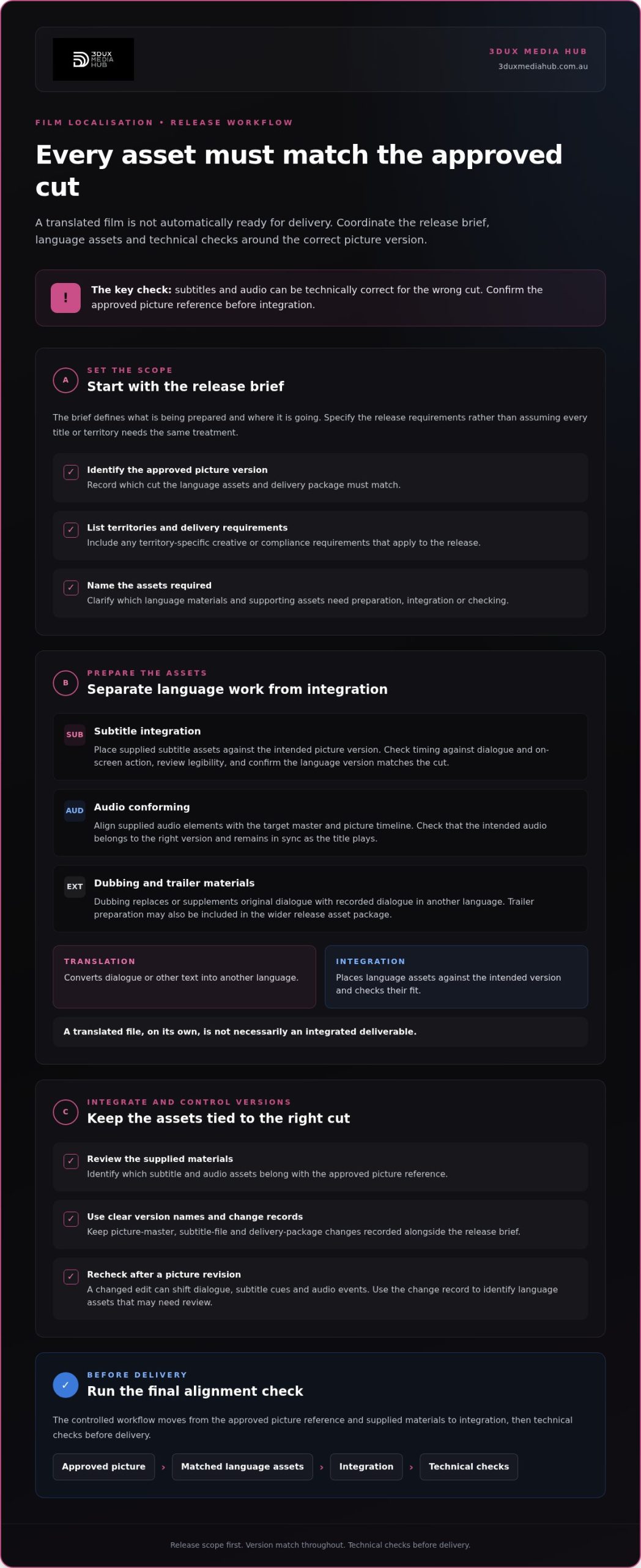 Film Localisation Services Australia: Technical Guide