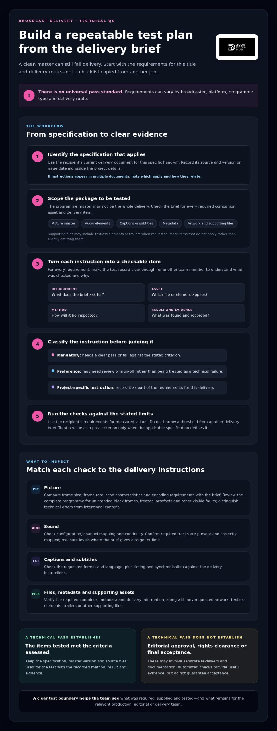 Compliance Testing for Broadcast: A Practical Delivery Checklist