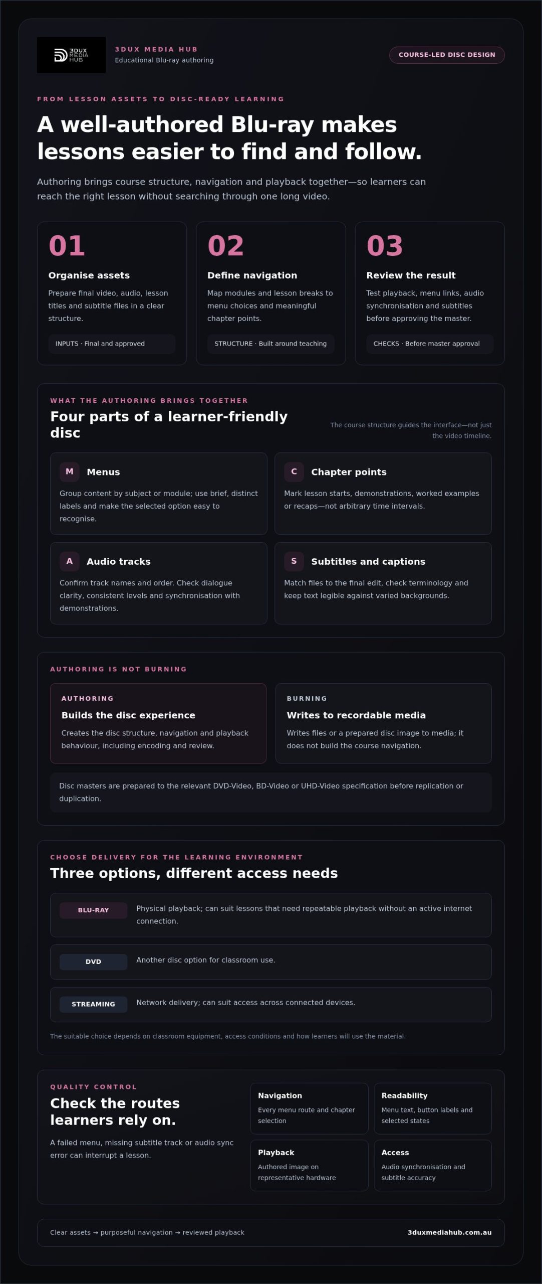 Blu-ray authoring services for educational videos